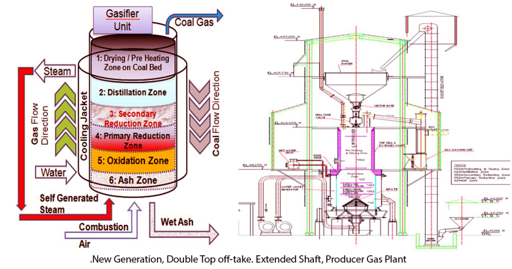 Cgp The Process Petrof Refining Technologies