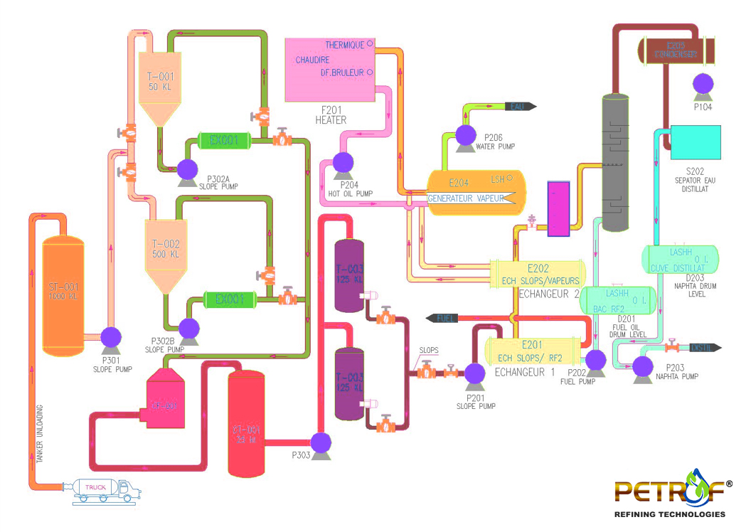 PWRU Process Flow Diagram